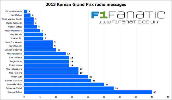 Grand-Prix de F1 - Corée du Sud Bwojhb10.png