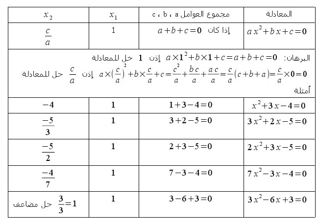 مساعذة في كثيرات حدود - الرياضيات - [الأرشيف] - منتديات الجلفة لكل  الجزائريين و العرب
