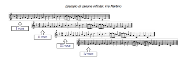 Bach invenzione a due voci pdf files download