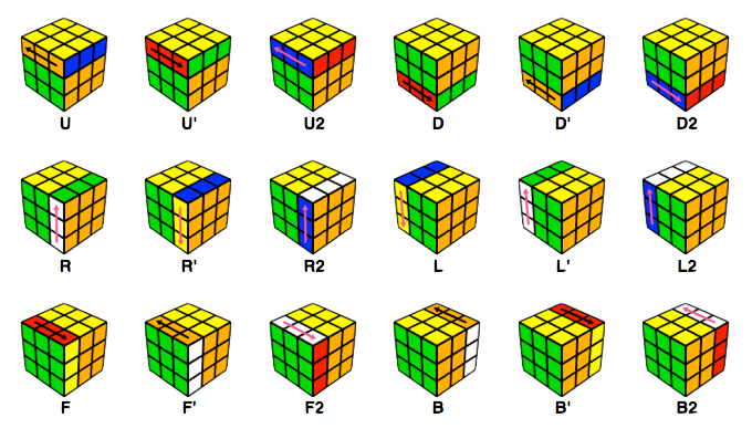 rubik's algorithm