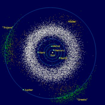 La ceinture d'astéroïdes dans le Système solaire