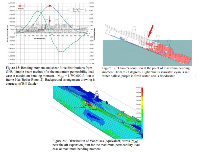 Did The Breakup Begin At The Bottom Of The Ship Or The Expansion Joint ...