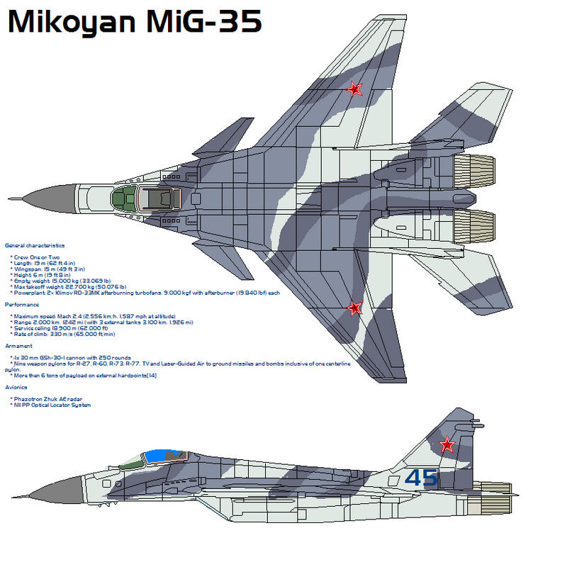What plane for the Swiss? Mig-29 ??? - What-if - Britmodeller.com