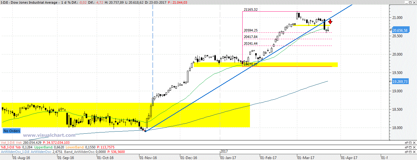 dow13.gif