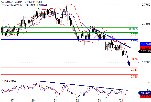 audusd11.gif